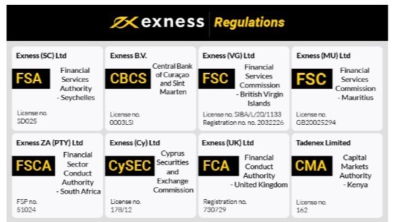 Exploring Exness Micro Accounts A Comprehensive Guide Exploring Exness Micro Accounts A Comprehensive Guide